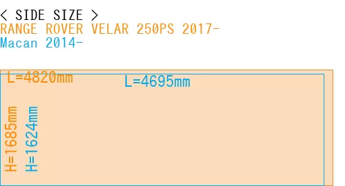 #RANGE ROVER VELAR 250PS 2017- + Macan 2014-